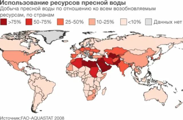 Запасы и добыча водных ресурсов. Запасы и добыча водных ресурсов