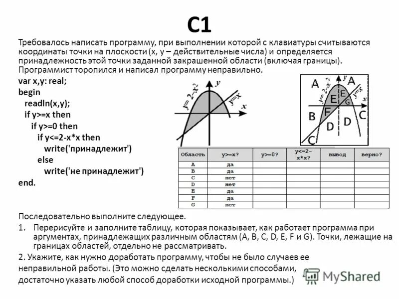 Напишите программу которая вводит координаты точки. Требовалось написать программу при выполнении. принадлежность точки закрашенной области. программа определяющая принадлежность точки закрашенной области. определить принадлежность точки заданной области.