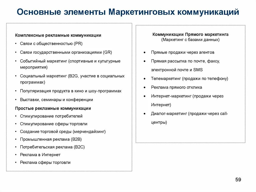 Основные элементы комплекса маркетинговых коммуникаций. Выделяют основные элементы маркетинговых коммуникаций. Какие элементы составляют систему маркетинговых коммуникаций?. Маркетинг основные элементы маркетинга. Мероприятия маркетинговых коммуникаций