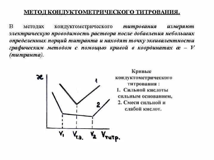 Высокочастотное титрование кондуктометрия. Кондуктометрическое титрование. Кондуктометрическое титрование. Метод высокочастотного титрования. Кондуктометрическое титрование.