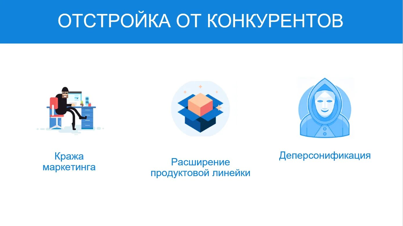 Как выделиться среди конкурентов. Отстройка от конкурентов. способы отстройки от конкурентов. отстройка от конкурентов пример. маркетинговая отстройка примеры.