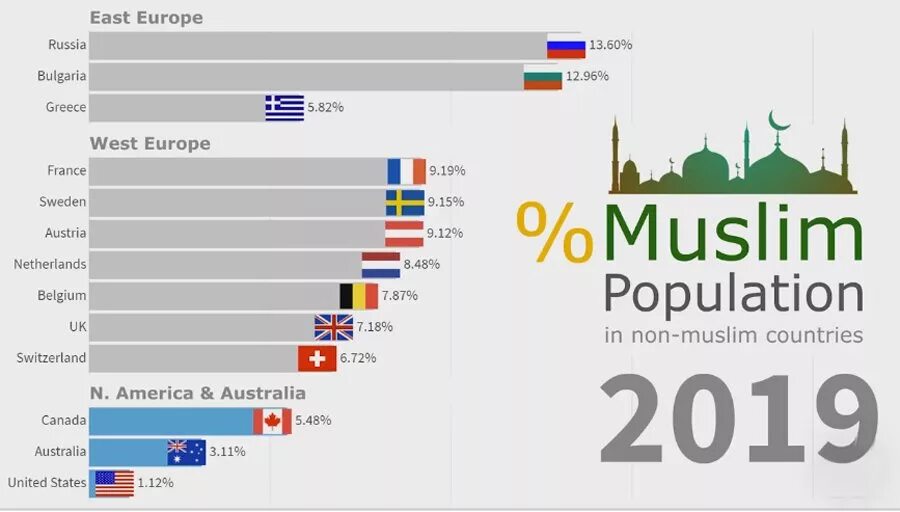 Сколько лет странам европы