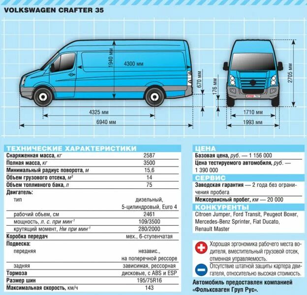 Мерседес сколько литров бак. Технические параметры Фольксваген Крафтер 2012. Грузоподъемность Фольксваген Крафтер цельнометаллический фургон. Характеристики Фольксваген Крафтер Луидор технические. Volkswagen Crafter микроавтобус характеристики.