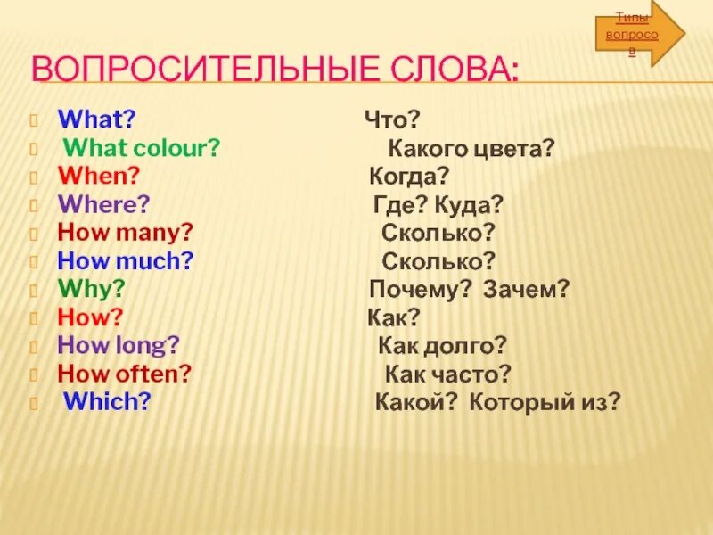 Переведи слово вопрос. Вопросительные слова. Вопросы на английском. Вопросы на английском где когда. Слова вопросы в английском.