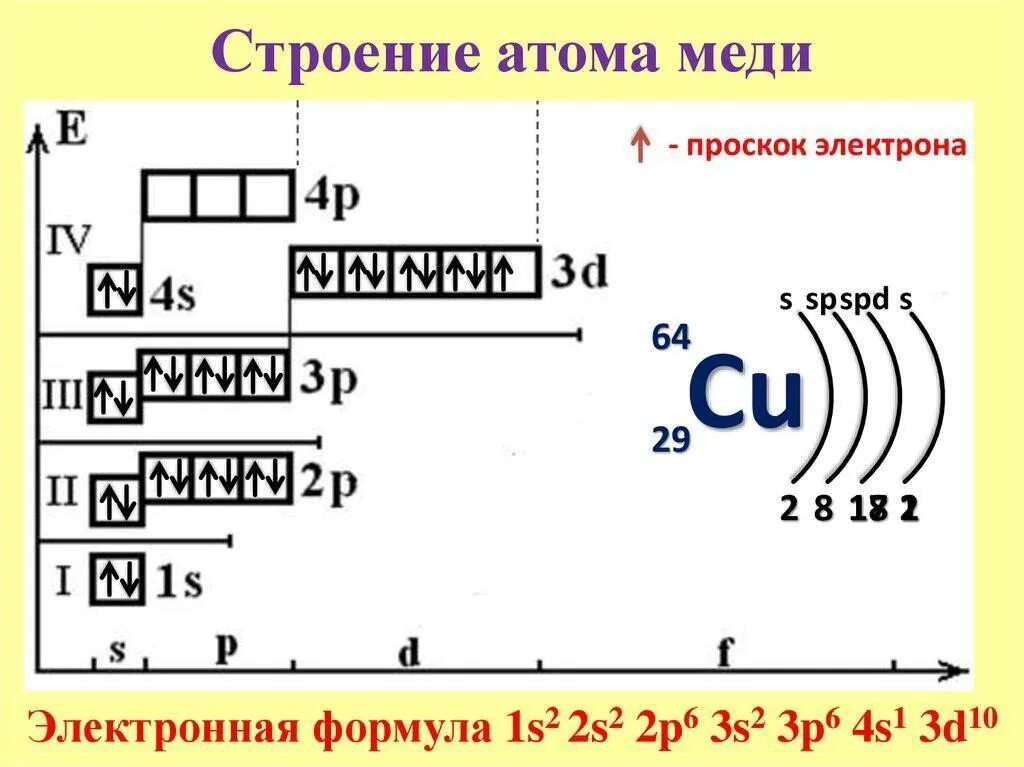 Строение электронных оболочек атомов кальция. Схема электронного строения атома меди. Цирконий схема строения атома. Цирконий строение электронной оболочки.