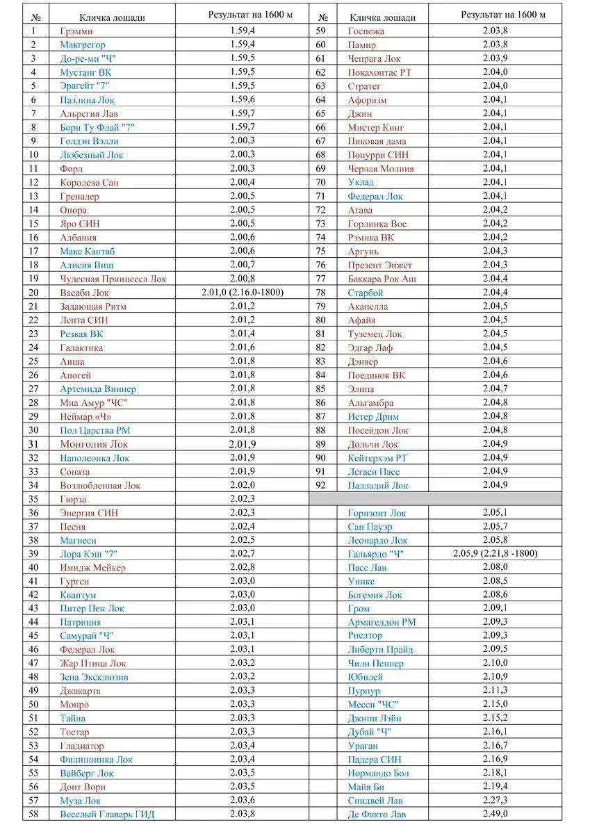 Итоги года вопросы. График проведения всероссийской олимпиады школьников 2021-2022. Доход блогеров 2022. Примеры презентаций по итогам года. Чек лист подведение итогов года.