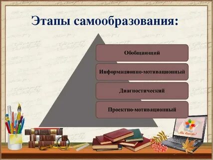 Самообразование воспитателя детского сада финансовая грамотность