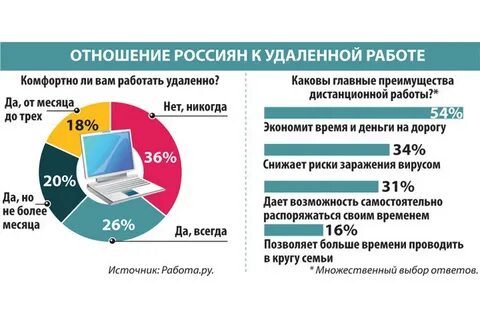 Отношение мк