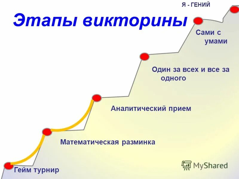 Этапы викторины на выборах