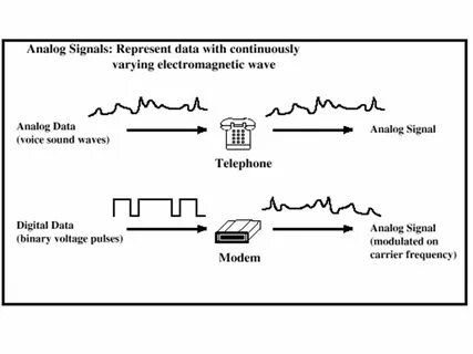 Learn signal
