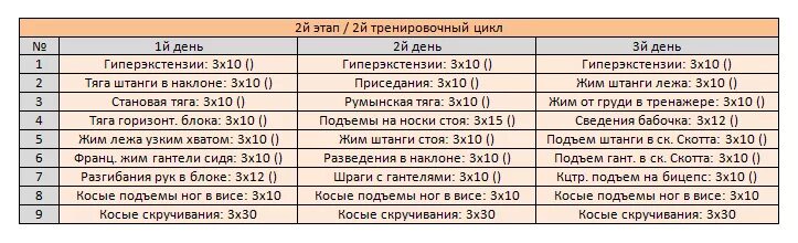 Менее 1 раза в неделю. Программа тренировок в зале для мужчин. Фулбоди программа тренировок для мужчин. План тренировки фулбади. Программа фулбади тренировки для женщин.