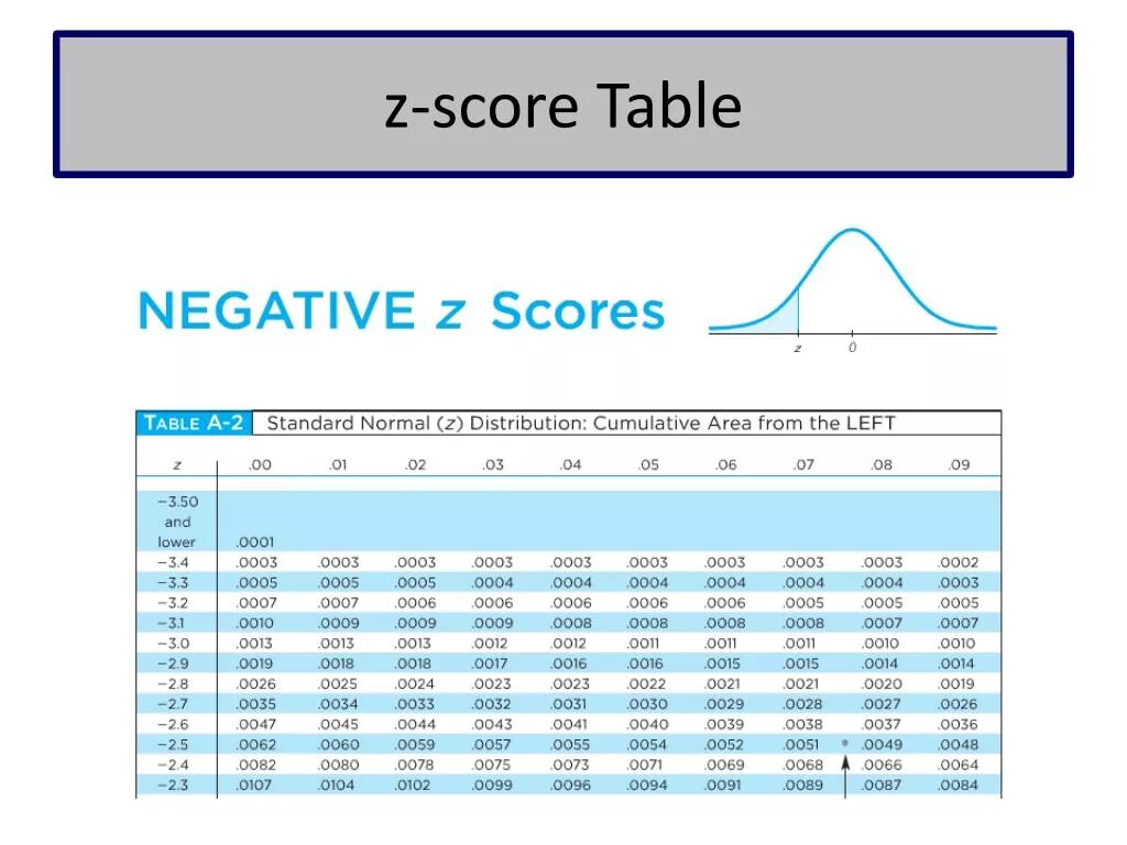Scores tables