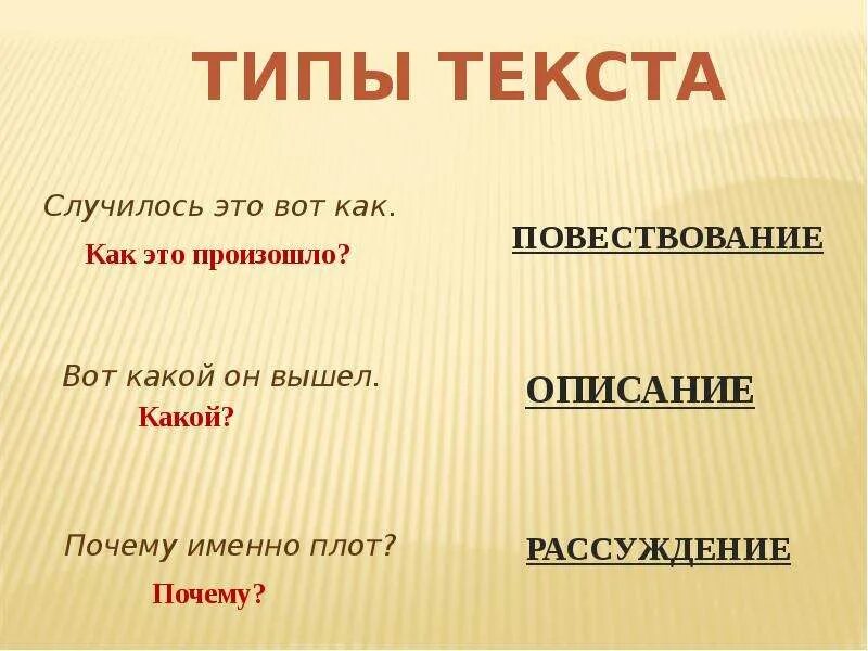 Назвать основные типы текстов. Типы текста. виды текстов. аида текст. текст виды текстов.