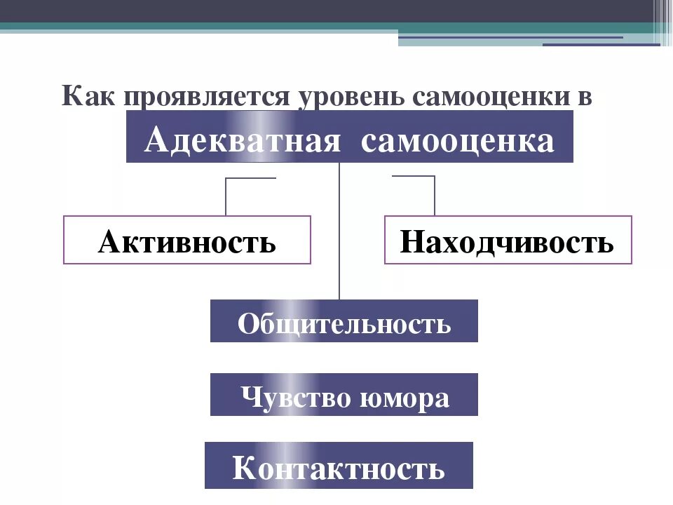 Формирование положительной самооценки школьника. Особенности формирования самооценки младших школьников. Формирование положительной самооценки школьника. Советы по формированию самооценки. Формирование самооценки младших школьников.