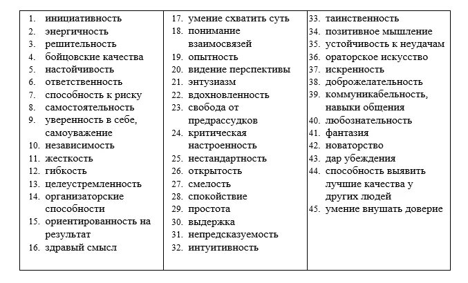 Характеристики человека на п. Качества человека список. Качества личности список. Положительные качества человека. Список положительных качеств.