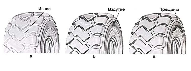 Запрещается эксплуатация автобусов если остаточная глубина. Категория м1 износ протектора. Рисунок протектора МТЗ 82. Глубина износа протектора шин КАМАЗ 4310. Глубина протектора шины КАМАЗ.