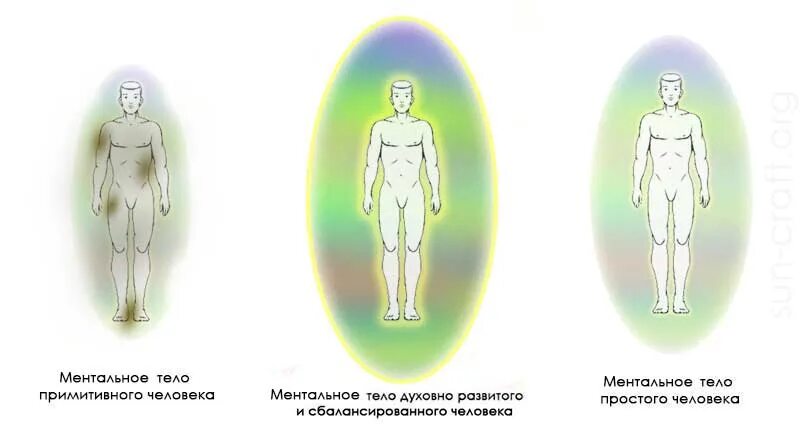 Ментальное оружие что это такое простыми