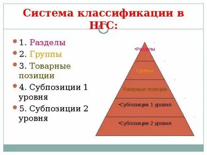 Система описания товаров