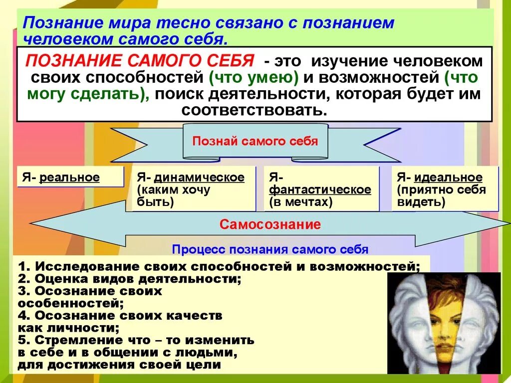 Стремление познать. Познание это в обществознании 6 класс.