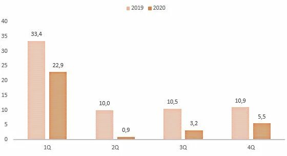 Российской экономике 2021. Профицит счета текущих операций это. Динамика оттока капитала из России. Сальдо внешней торговли России и США. Отток капитала из России 2021.