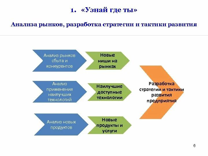 Маркетинговые исследования сбыта. Исследование и анализ рынка сбыта. Разработка стратегии сбыта. Разработка стратегии и тактики нового предприятия. Инструменты анализа рынка.