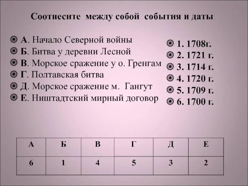 Соотнесите между собой даты и события. Соотнесите даты и события 1720-1721 сражение у деревни Лесной. Соотнеси даты и события 1721 1708 1720. Соотнесите даты и события бой у о Гренгам. Соотнесите дату и событие ответ