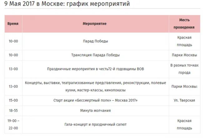 Расписание мероприятий. План мероприятий 9 мая Москва. Афиша мероприятий. Москва расписание мероприятий. 9 мая москва мероприятия