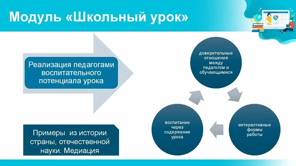 Основные модули воспитания. Модуль школьный урок. Модуль школьный урок в программе воспитания. Модули воспитания программа Школьная. Школьный урок в программе воспитания школы модуль.