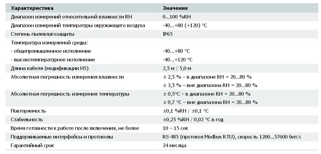 S100 характеристики