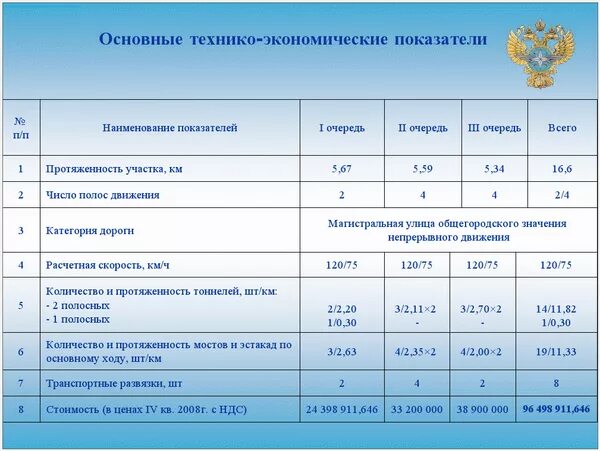 Технико экономические показатели проекта это
