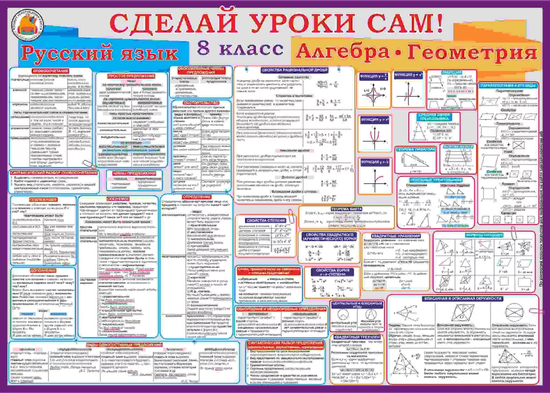 Плакат 8 класс. Плакаты для школьных классов. Плакаты с правилами по русскому языку. Плакаты для начальной школы русский язык. Урок рус 8 кл