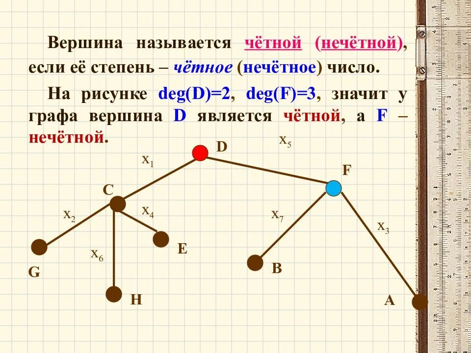 Есть ли в графе изолированная вершина. Вершины графа степени 2. Вершины графа. Степени вершин графов.