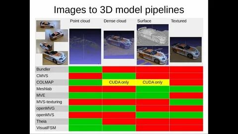 Colmap