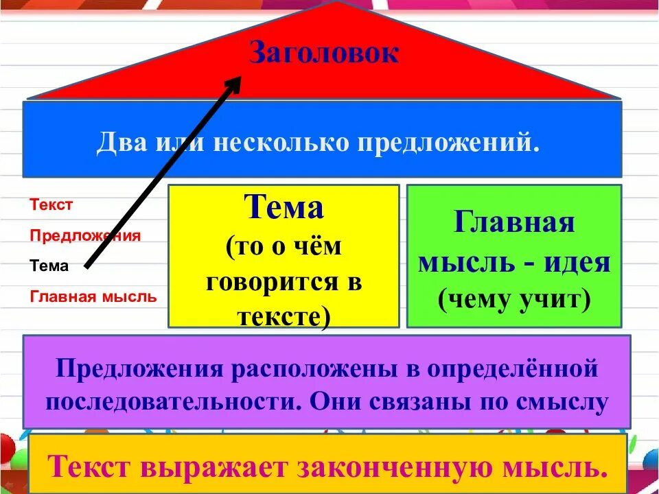 Конспект урока основная мысль текста. Тема и основная мысль текста. Тема и Главная мысль текста. Тема текста и Главная мысль текста что это. Текст основная мысль текста.