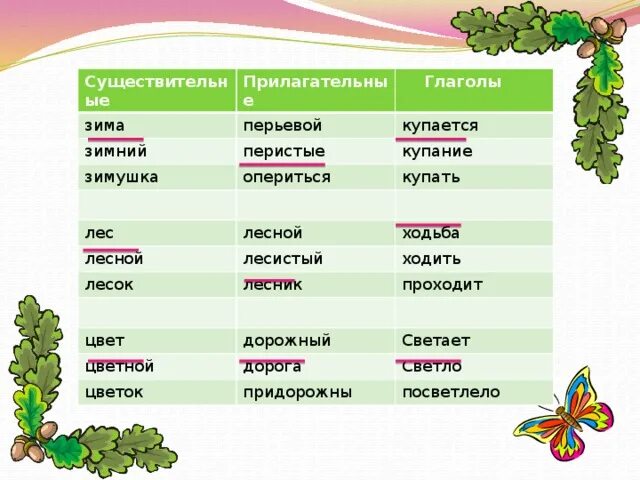 Прилагательные на зимнюю тему