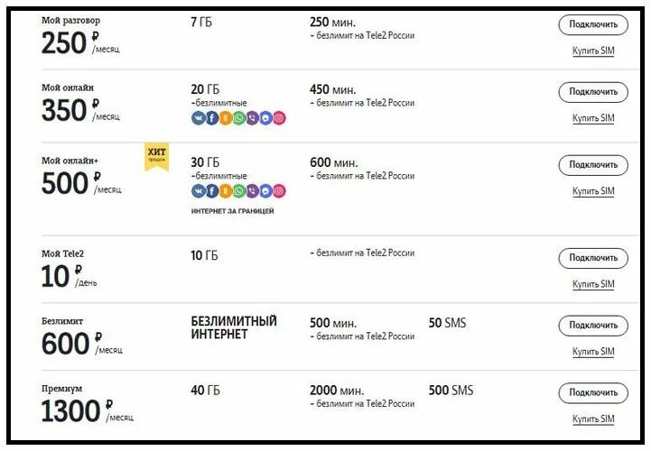 Теле2 поднял. Тарифные планы теле2 с безлимитным интернетом. самый выгодный тариф теле2 безлимит. безлимитный интернет теле2 2025. теле2 безлимитный интернет код.