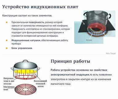 Виды индукционных плит
