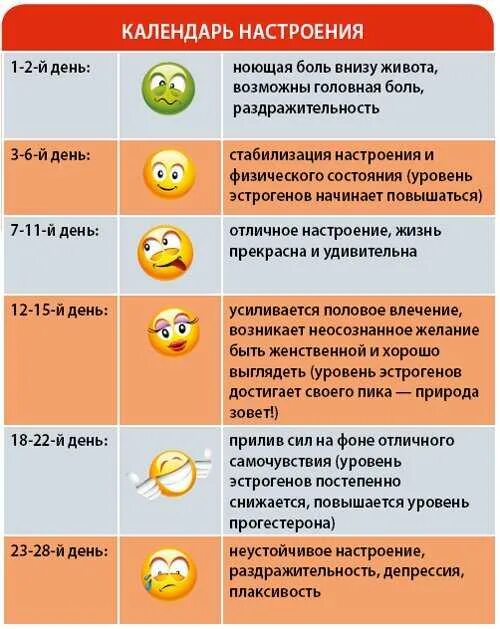 Либидо во время месячных. Настроение по дням цикла. Цикл и настроение женщины. Менструальный цикл и настроение. Цикл месячных настроение.