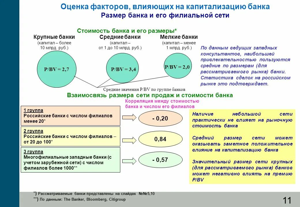 Влияние качества данных