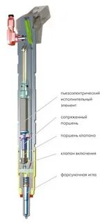 Пьеза форсунки
