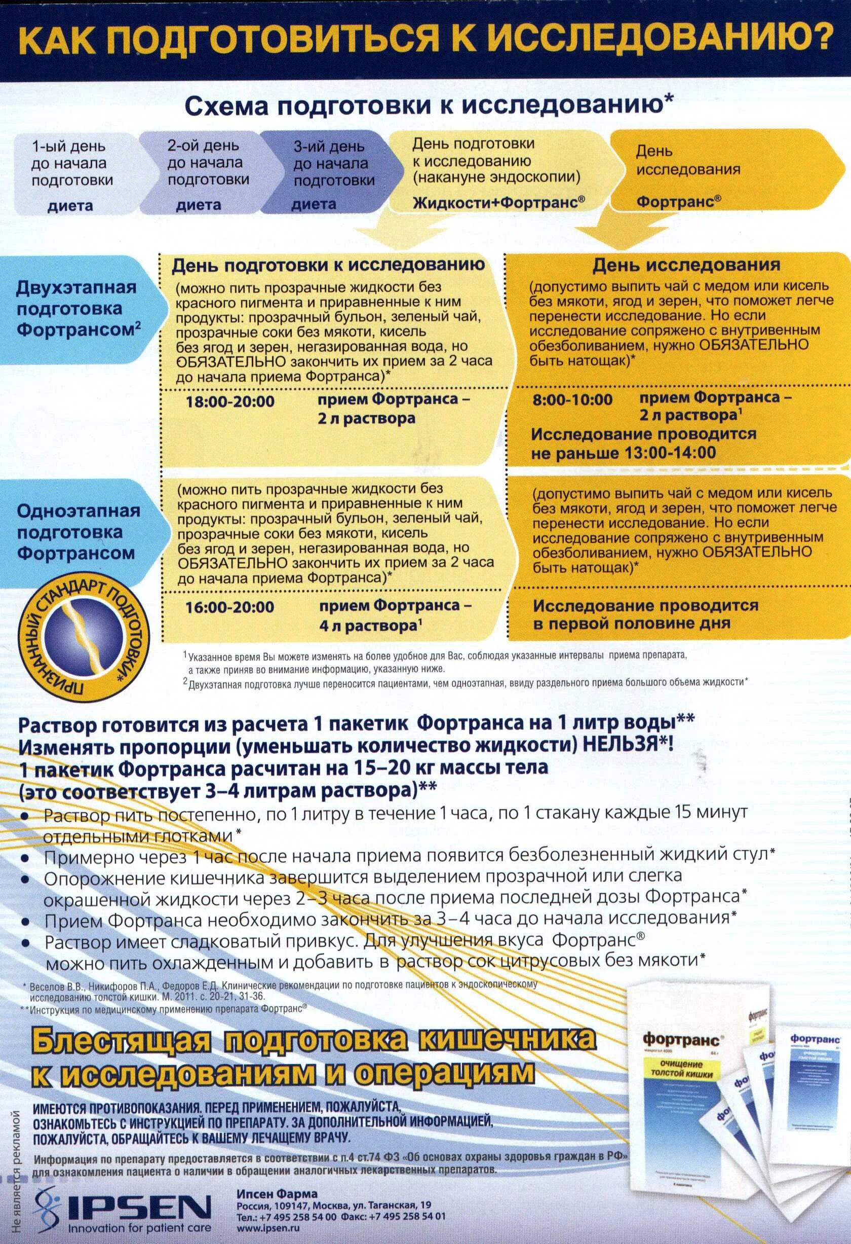 Стул после фортранса