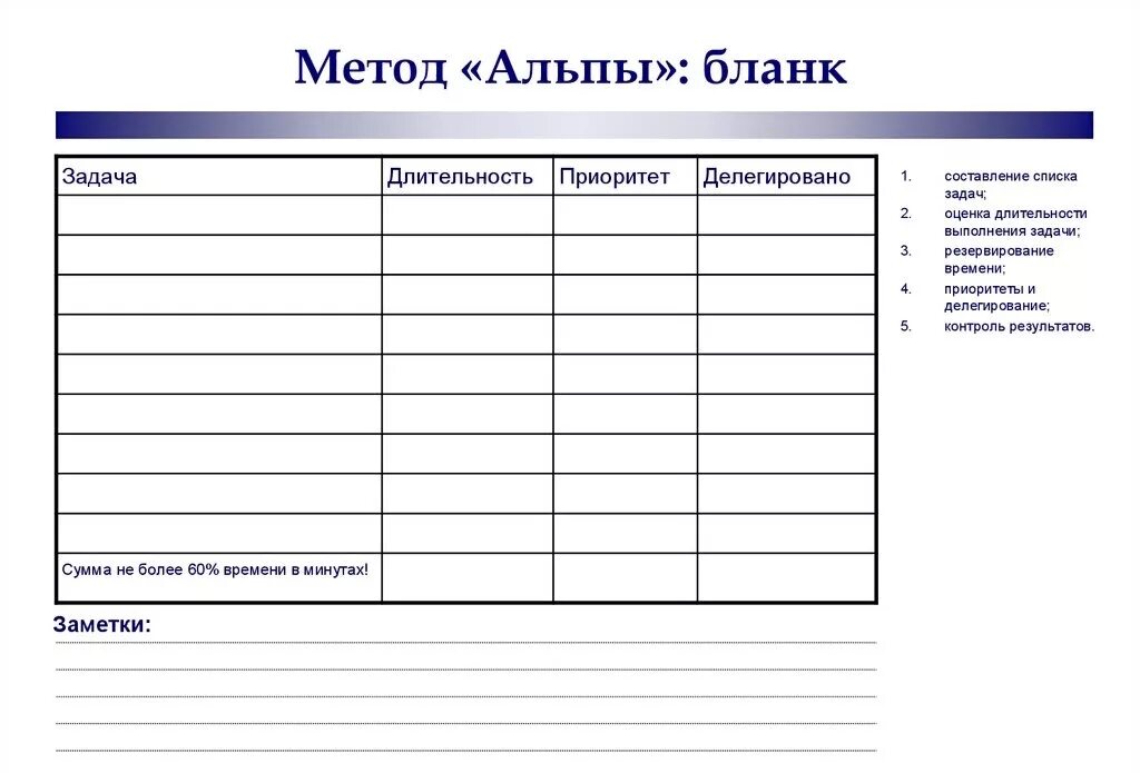 Как составить план задачи. Планирование по методу Альпы пример. Планирование дня по методу Альпы. Этапы метода планирования Альпы. Технология планирования по методу Альпы.