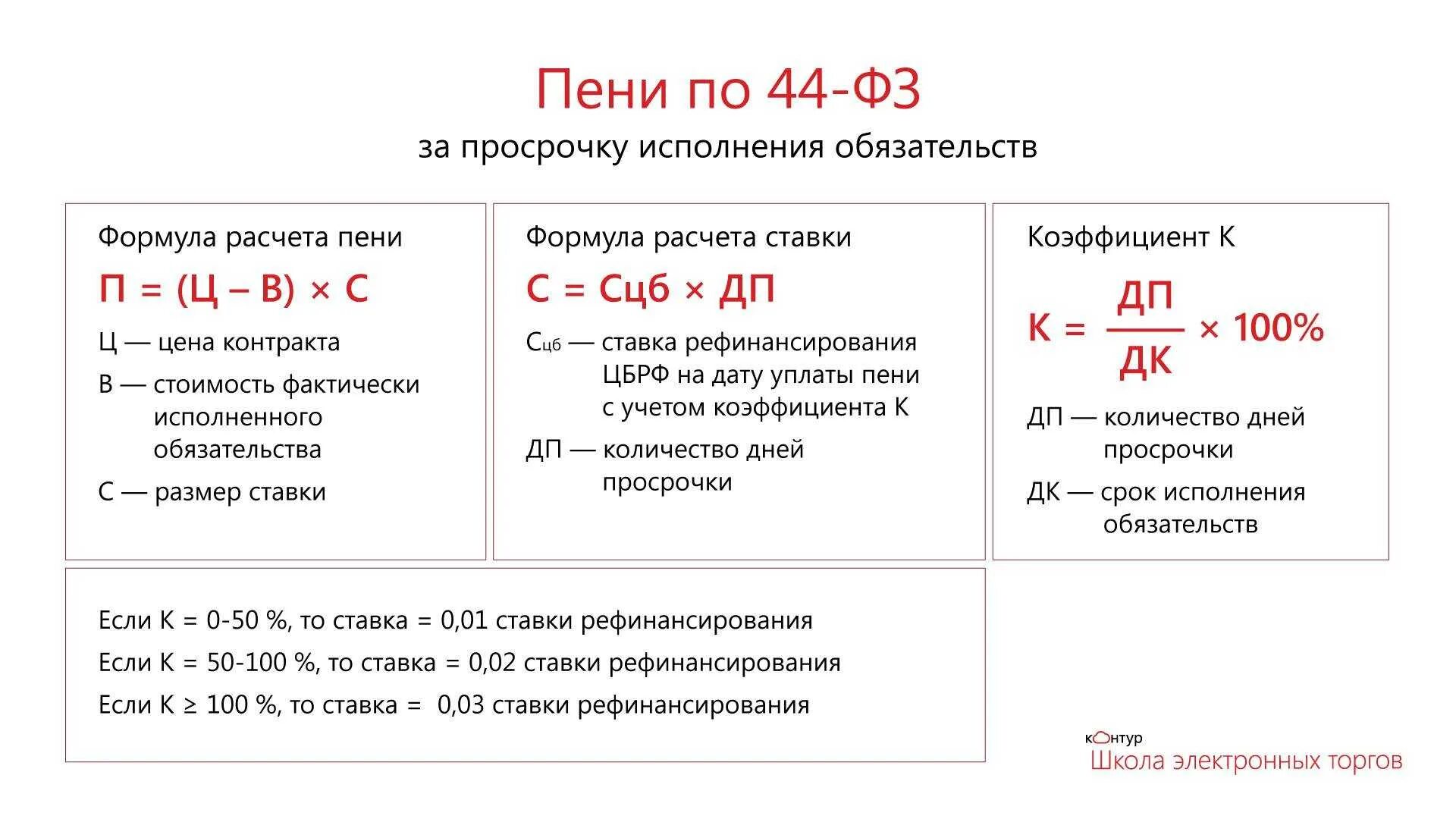 Расчет процентов по ставке рефинансирования. Как считать пени за просрочку. формула расчета неустойки. как считается пеня формула. как рассчитать пеню по ставке рефинансирования.
