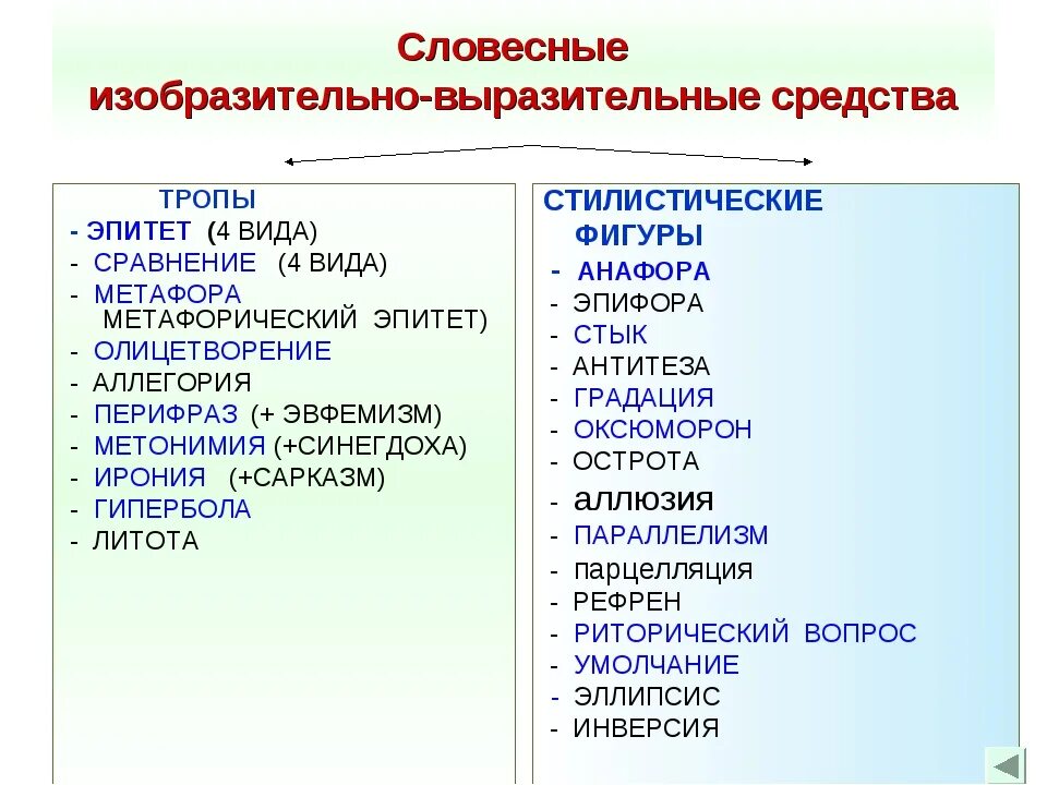 Как понять какое средство выразительности. Изобразительно-выразительные средства. Выразительные средства. Средствав выразительности. Изобразительно вырази ельное средство языка.