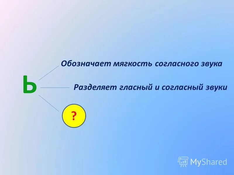 ь знак показатель мягкости. плакат роль мягкого знака. роль разделительного мягкого знака. грамматическая роль мягкого знака. обезьяна ь обозначает мягкость.