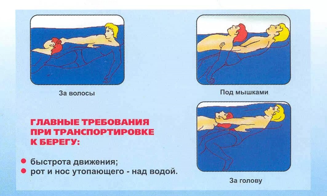 Первая помощь утонувшему. Приемы спасения утопающих. Приемы захвата утопающего. Оказание помощи на воде. Оказание помощи тонущему человеку.