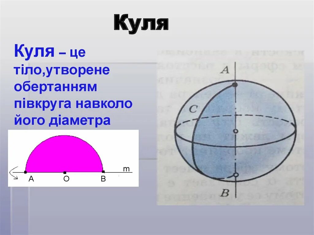 Куль. Куля куля. Діаметр кулі. Приклади тіл обертання.