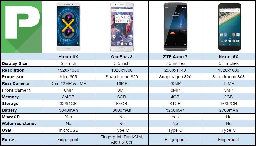 Сравнение хоноров 8. Хонор x6 64гб. Размер хонор 8х. Honor x6 -6x. Размер экрана хонор 8х.