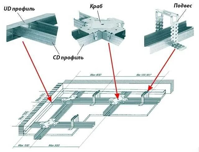 Монтаж краба. Профиль ,подвес,краб для гипсокартона. Теневой профиль краб систем для ГКЛ. Краб для соединения стоечного профиля для гипсокартона. Краб для каркаса гипсокартона.