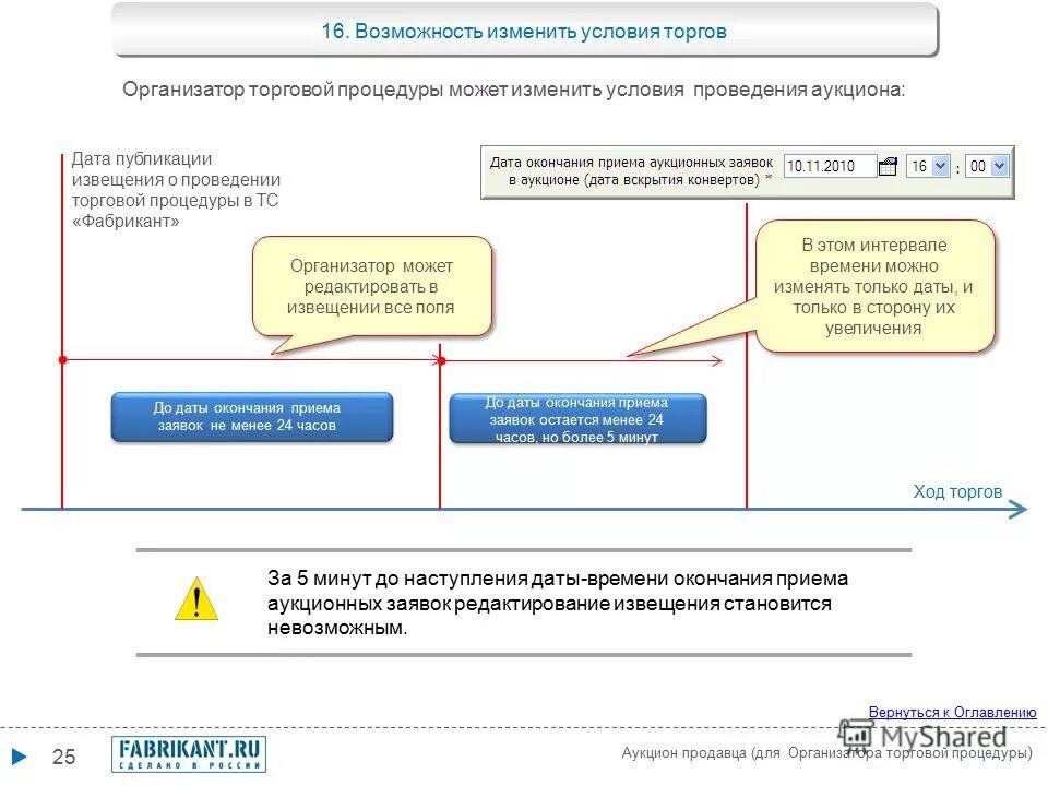 Ход торгов в секции. Участие в торгах. Ход торгов в секции. Ход торгов в секции. Петербургская биржа фьючерс.